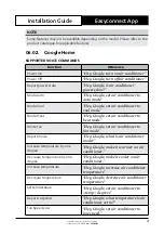 Preview for 17 page of ActronAir Easyconnect Serene Installation And Setup Manual