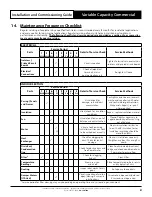 Preview for 21 page of ActronAir EVA290T Installation And Commissioning Manual