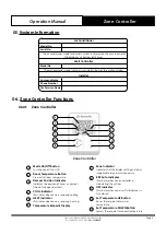 Preview for 5 page of ActronAir LM-ZC-2G Operation Manual