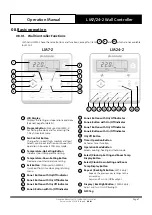 Preview for 7 page of ActronAir LM24-2G Operation Manual