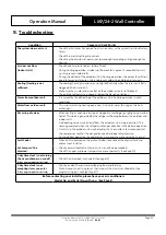 Preview for 23 page of ActronAir LM24-2G Operation Manual