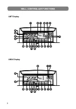 Предварительный просмотр 6 страницы ActronAir LM7-D Operating Instructions Manual