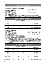 Предварительный просмотр 14 страницы ActronAir LM7-D Operating Instructions Manual