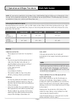 Preview for 6 page of ActronAir MULTIELITE MRC-052AS-2 Owner'S Manual