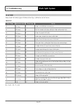 Preview for 14 page of ActronAir MULTIELITE MRC-052AS-2 Owner'S Manual