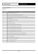 Preview for 15 page of ActronAir MULTIELITE MRC-052AS-2 Owner'S Manual