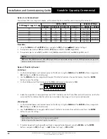 Предварительный просмотр 30 страницы ActronAir PKV160T Installation And Commissioning Manual