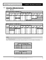 Предварительный просмотр 41 страницы ActronAir PKV160T Installation And Commissioning Manual