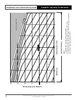 Предварительный просмотр 42 страницы ActronAir PKV160T Installation And Commissioning Manual