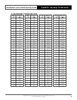 Предварительный просмотр 51 страницы ActronAir PKV160T Installation And Commissioning Manual