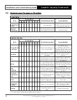 Предварительный просмотр 54 страницы ActronAir PKV160T Installation And Commissioning Manual