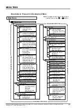 Предварительный просмотр 47 страницы ActronAir PKY470T-6Q2 Installation & Commissioning Manual