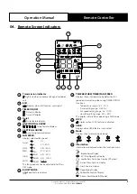 Preview for 5 page of ActronAir Serene 2 RC-02 Operation Manual