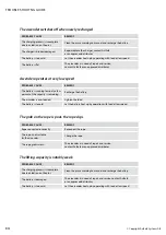 Preview for 73 page of ActSafe T1-16 User Manual