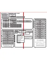 Preview for 8 page of ACU-RITE 00595 Instruction Manual