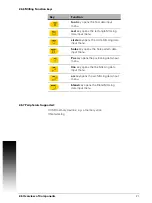 Preview for 21 page of ACU-RITE MILLPWR G2 Technical Manual