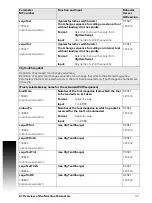 Preview for 141 page of ACU-RITE MILLPWR G2 Technical Manual