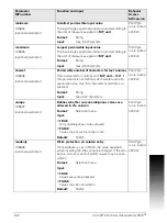 Preview for 152 page of ACU-RITE MILLPWR G2 Technical Manual