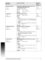 Preview for 177 page of ACU-RITE MILLPWR G2 Technical Manual