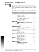 Preview for 409 page of ACU-RITE MILLPWR G2 Technical Manual