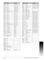 Preview for 448 page of ACU-RITE MILLPWR G2 Technical Manual