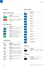 Preview for 2 page of ACU-RITE TURNPWR User Manual