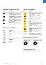 Preview for 3 page of ACU-RITE TURNPWR User Manual