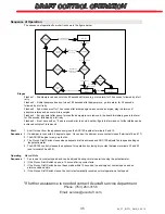 Preview for 35 page of Acucraft Blaze BL-6-ST Installation & Operator'S Manual