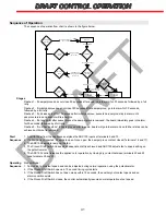 Preview for 41 page of Acucraft circular 4 Operator'S Manual