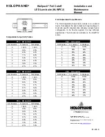 Preview for 6 page of Acuity Brands Lighting Holophane Wallpack HLWCP2 Installation And Maintenance Manual