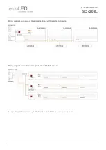 Preview for 4 page of Acuity Brands eldoLED SC 4202/L Quick Start Manual