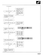 Preview for 135 page of Acura 1987 Legend Coupe Owner'S Manual