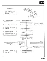 Preview for 139 page of Acura 1987 Legend Coupe Owner'S Manual