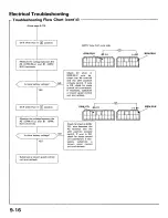 Preview for 260 page of Acura 1987 Legend Coupe Owner'S Manual