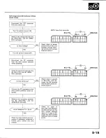 Preview for 263 page of Acura 1987 Legend Coupe Owner'S Manual