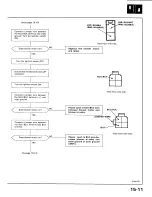 Preview for 528 page of Acura 1987 Legend Coupe Owner'S Manual