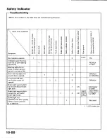 Preview for 691 page of Acura 1987 Legend Coupe Owner'S Manual