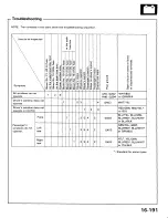 Preview for 796 page of Acura 1987 Legend Coupe Owner'S Manual