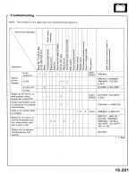 Preview for 806 page of Acura 1987 Legend Coupe Owner'S Manual