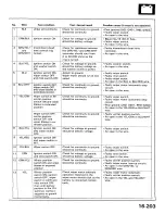 Preview for 808 page of Acura 1987 Legend Coupe Owner'S Manual