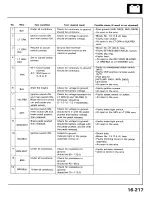 Preview for 822 page of Acura 1987 Legend Coupe Owner'S Manual