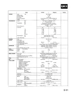 Preview for 1006 page of Acura 1987 Legend Coupe Owner'S Manual