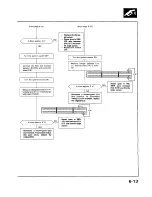 Preview for 1032 page of Acura 1987 Legend Coupe Owner'S Manual