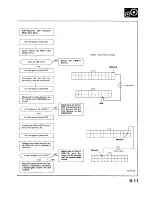 Preview for 1047 page of Acura 1987 Legend Coupe Owner'S Manual