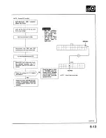 Preview for 1049 page of Acura 1987 Legend Coupe Owner'S Manual