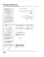 Preview for 1060 page of Acura 1987 Legend Coupe Owner'S Manual