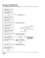 Preview for 1062 page of Acura 1987 Legend Coupe Owner'S Manual