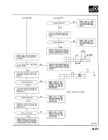 Preview for 1063 page of Acura 1987 Legend Coupe Owner'S Manual