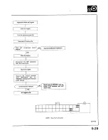 Preview for 1065 page of Acura 1987 Legend Coupe Owner'S Manual