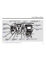 Предварительный просмотр 7 страницы Acura 2004 MDX Owner'S Manual